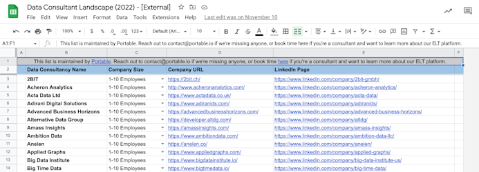 Data integration consultants