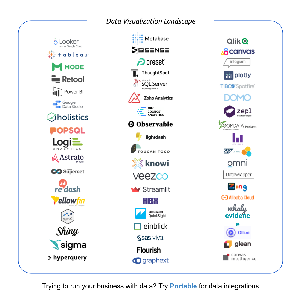 The 2025 Data Visualization Landscape