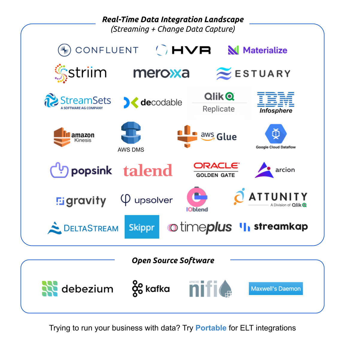 The 2023 Real-Time Integration Landscape