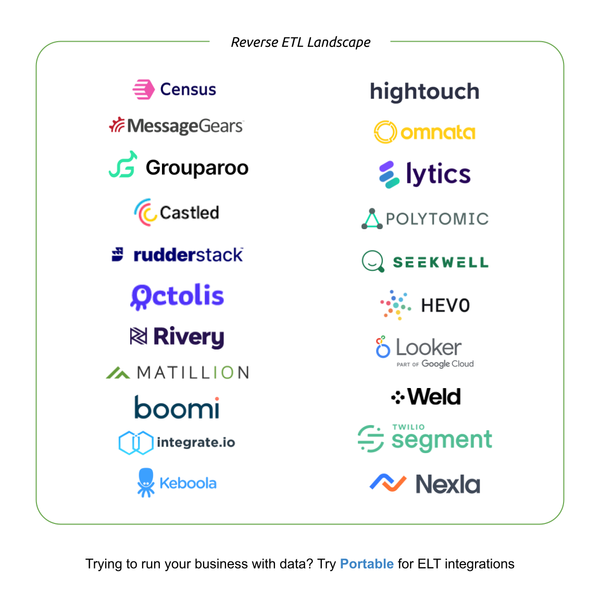 The 2025 Reverse ETL Landscape